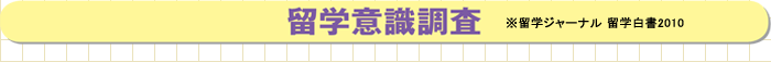 留学意識調査　※留学ジャーナル 留学白書2010