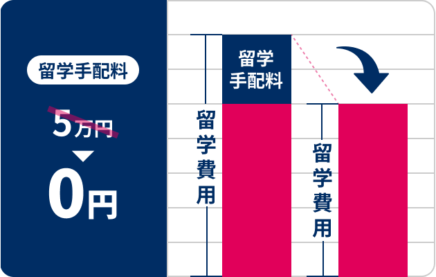 留学手配料0円
