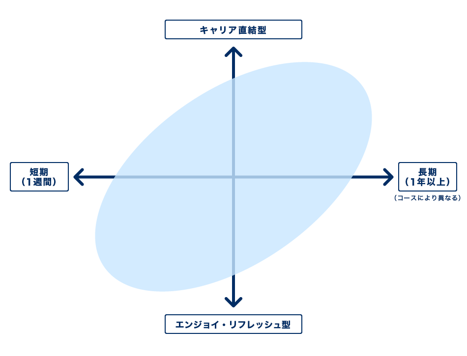 タイプ表