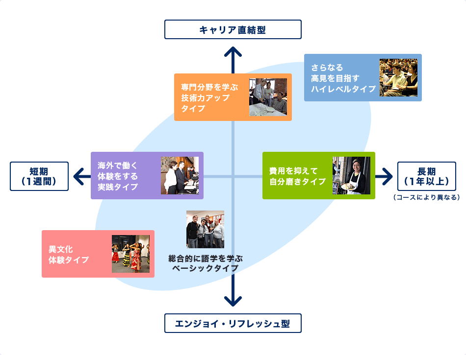 海外短期留学 社会人