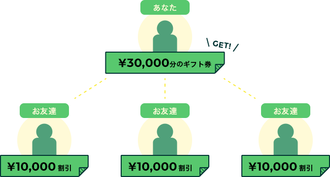 ご紹介例図