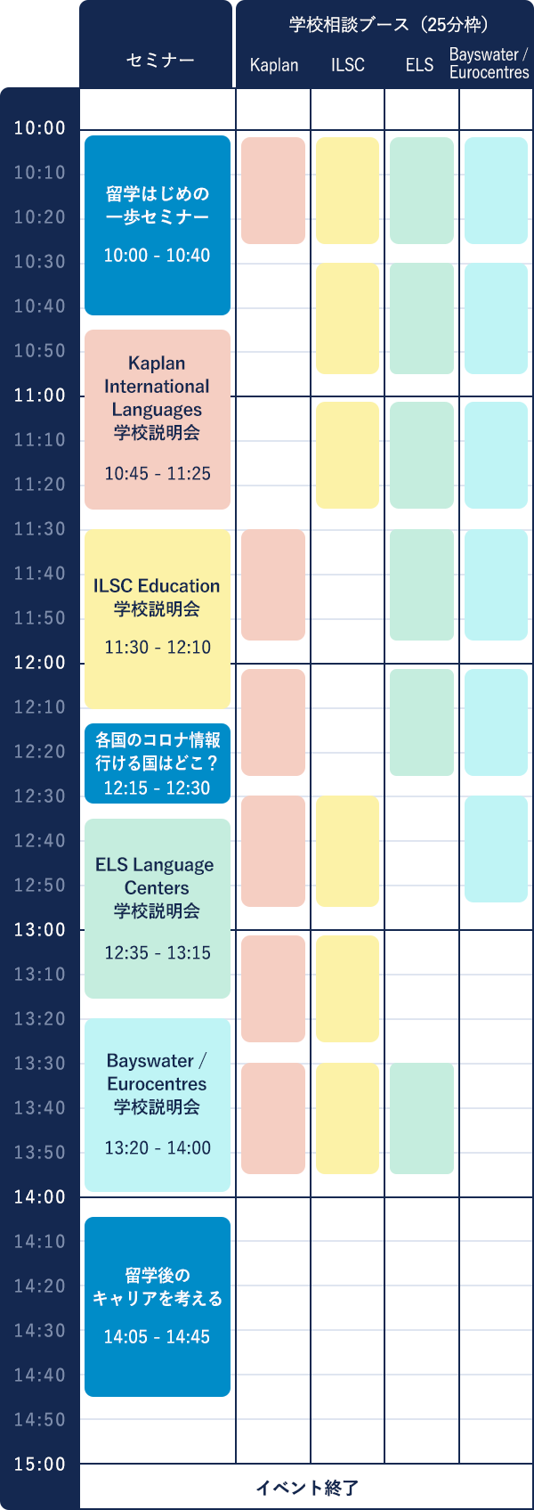 タイムターブル