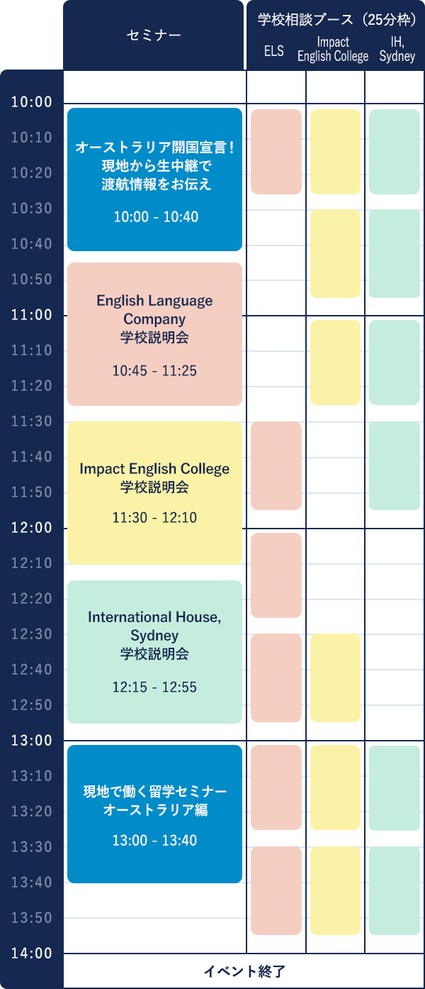 タイムターブル