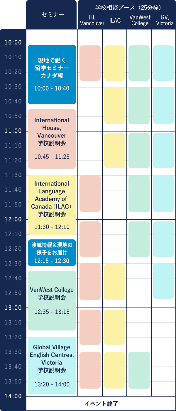 タイムターブル