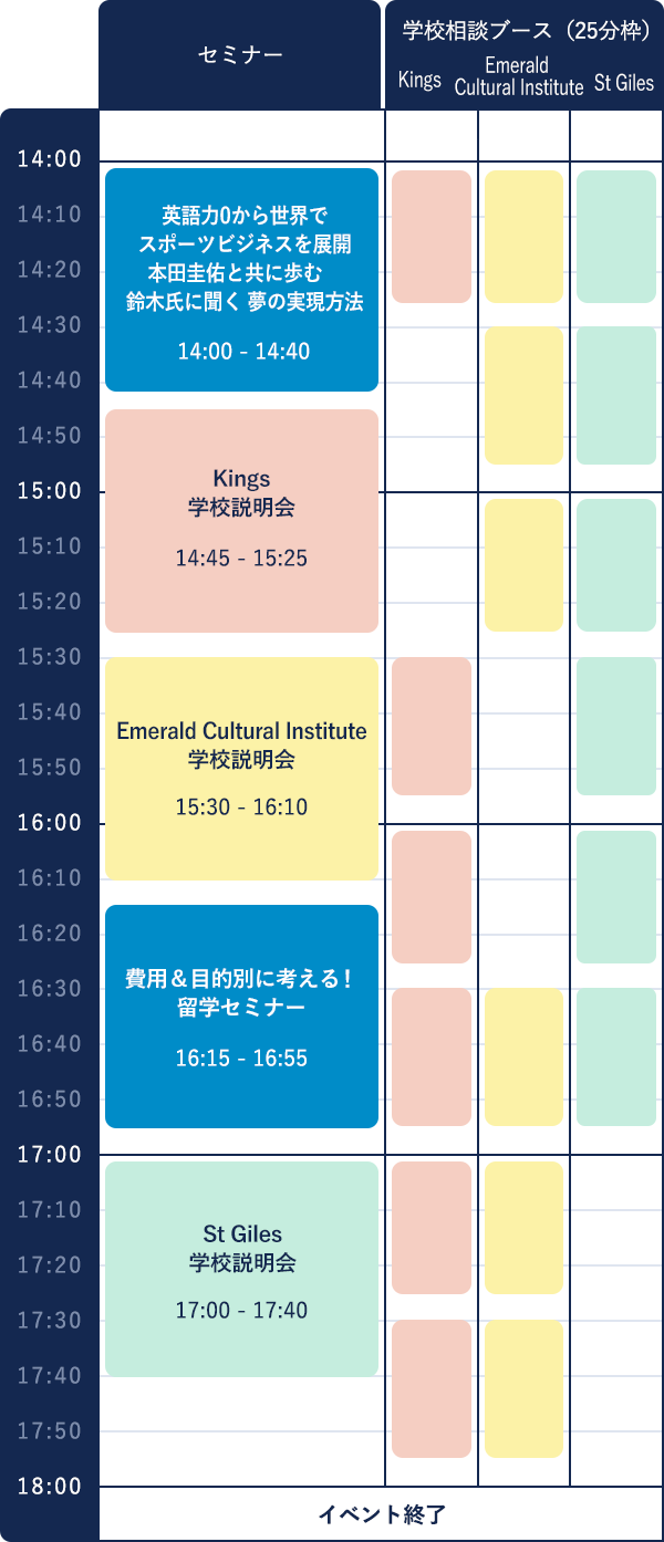 タイムターブル