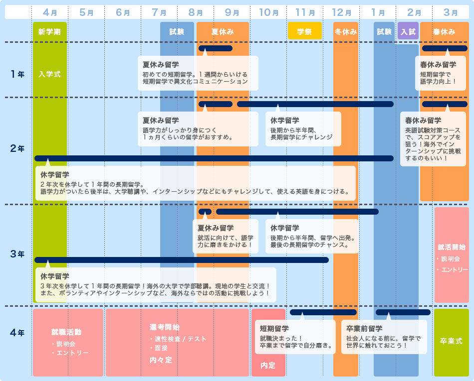 大学生の留学スケジュール表