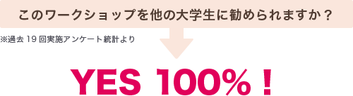 このワークショップを他の大学生に勧められますか？YES 100％！（過去13回実施アンケート統計より）